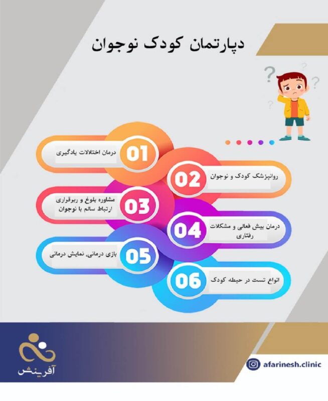 دپارتمان کودک و نوجوان کلینیک آفرینش - کلینیک جامع روانشناسی و مشاوره