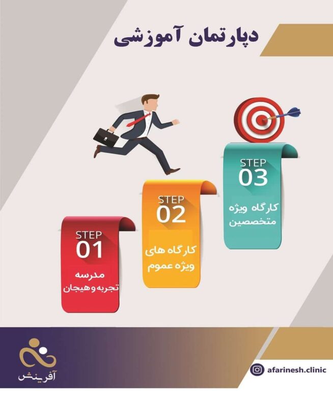 دپارتمان آموزشی کلینیک آفرینش - کلینیک جامع روانشناسی و مشاوره