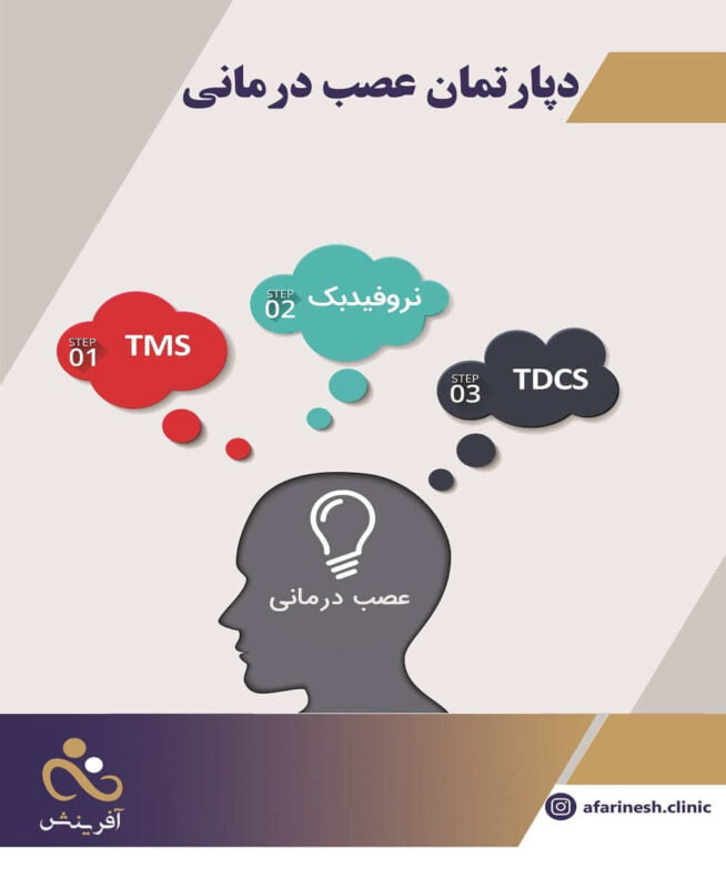 دپارتمان عصب درمانی کلینیک آفرینش - کلینیک جامع روانشناسی و مشاوره