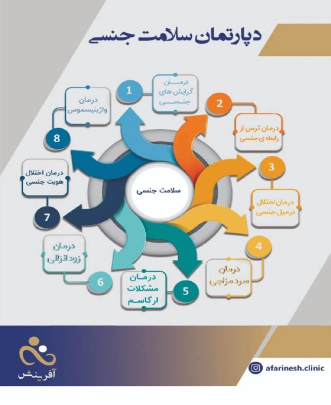 دپارتمان سلامت جنسی کلینیک آفرینش - کلینیک جامع روانشناسی و مشاوره