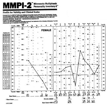 نمونه پروفایل تست شخصیتMMPI-2